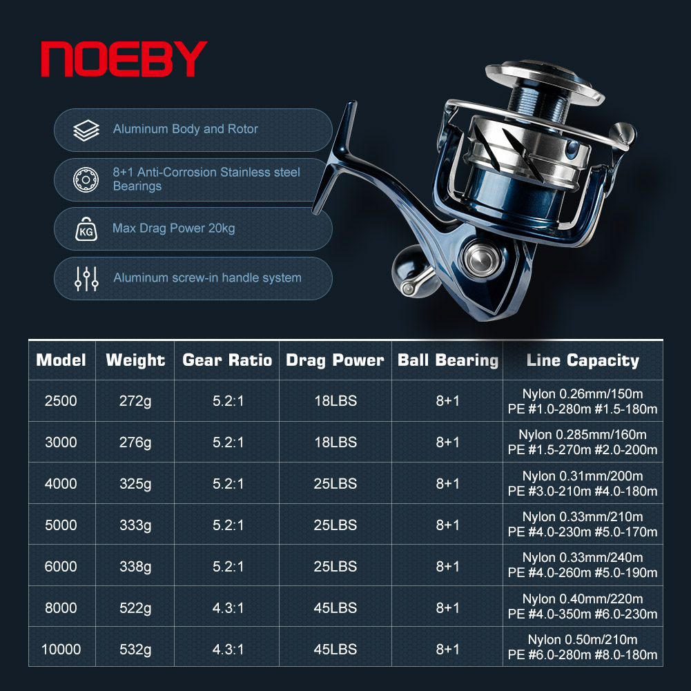 Спиннинговая катушка Noeby Max – обзор и цена Shimano Reel Stradic