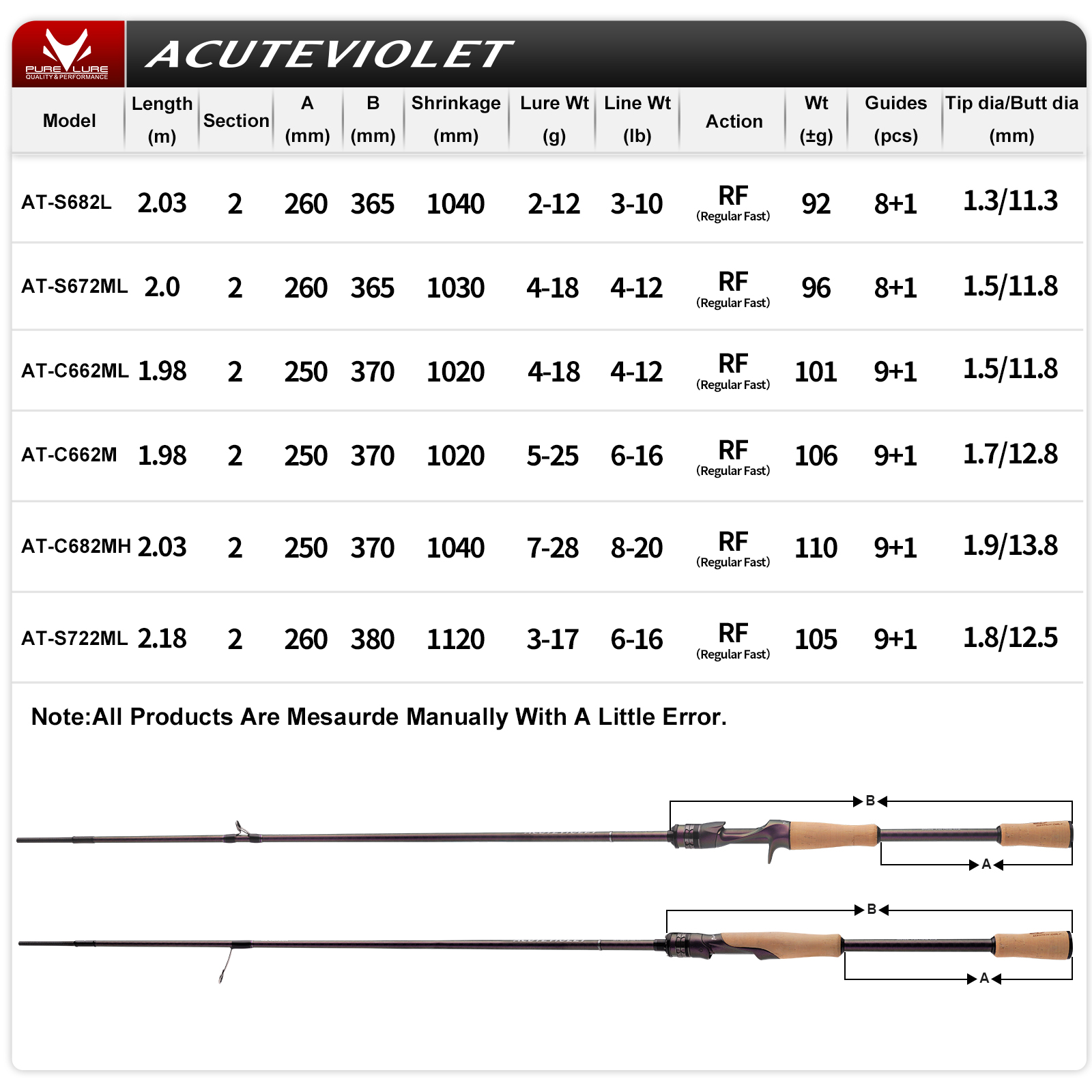 Удилище PURELURE ACUTEVIOLET R – обзор и цена Kastking Reel Zephyr